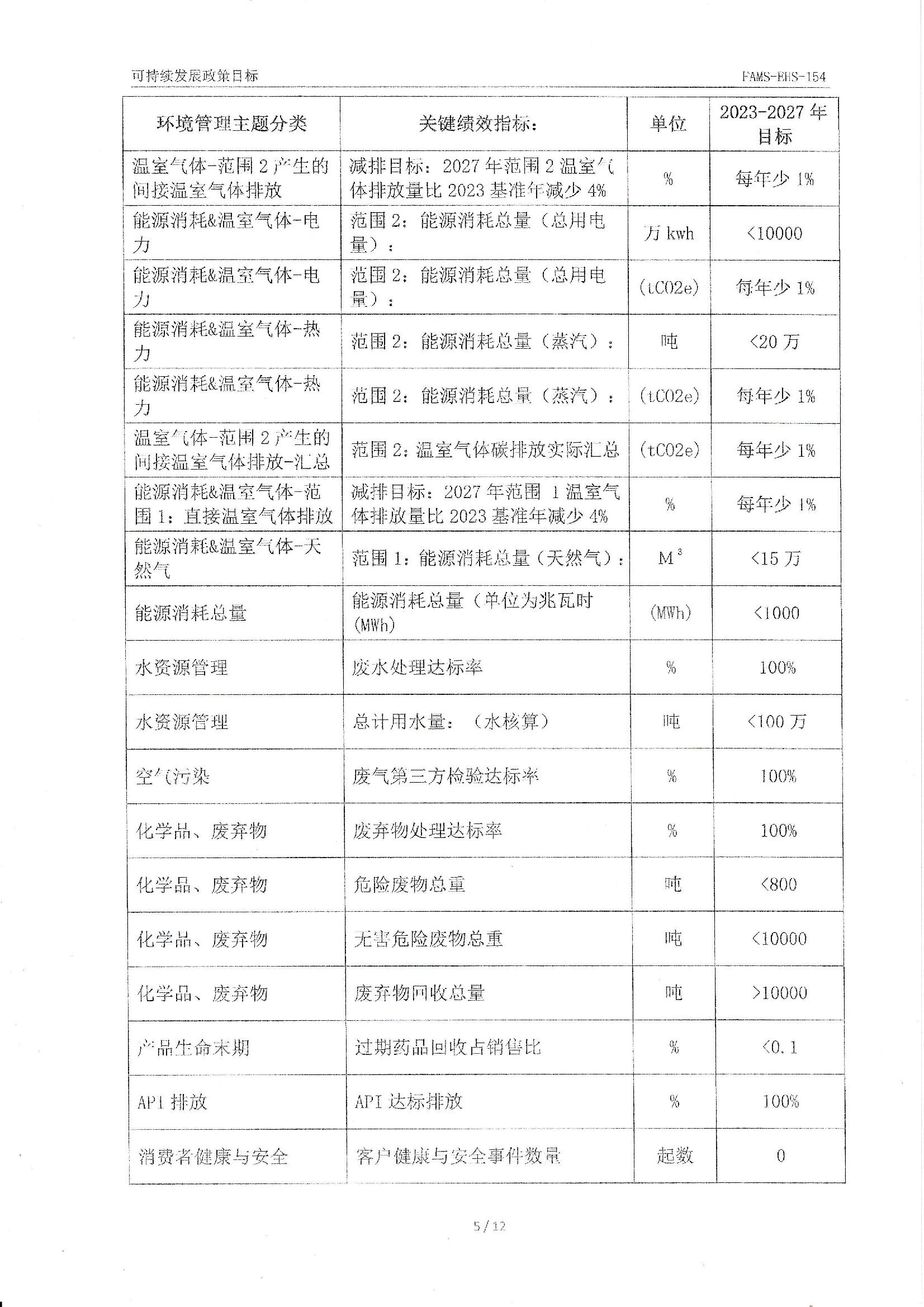 FAMS-EHS-154可持续发展政策_00005.jpg