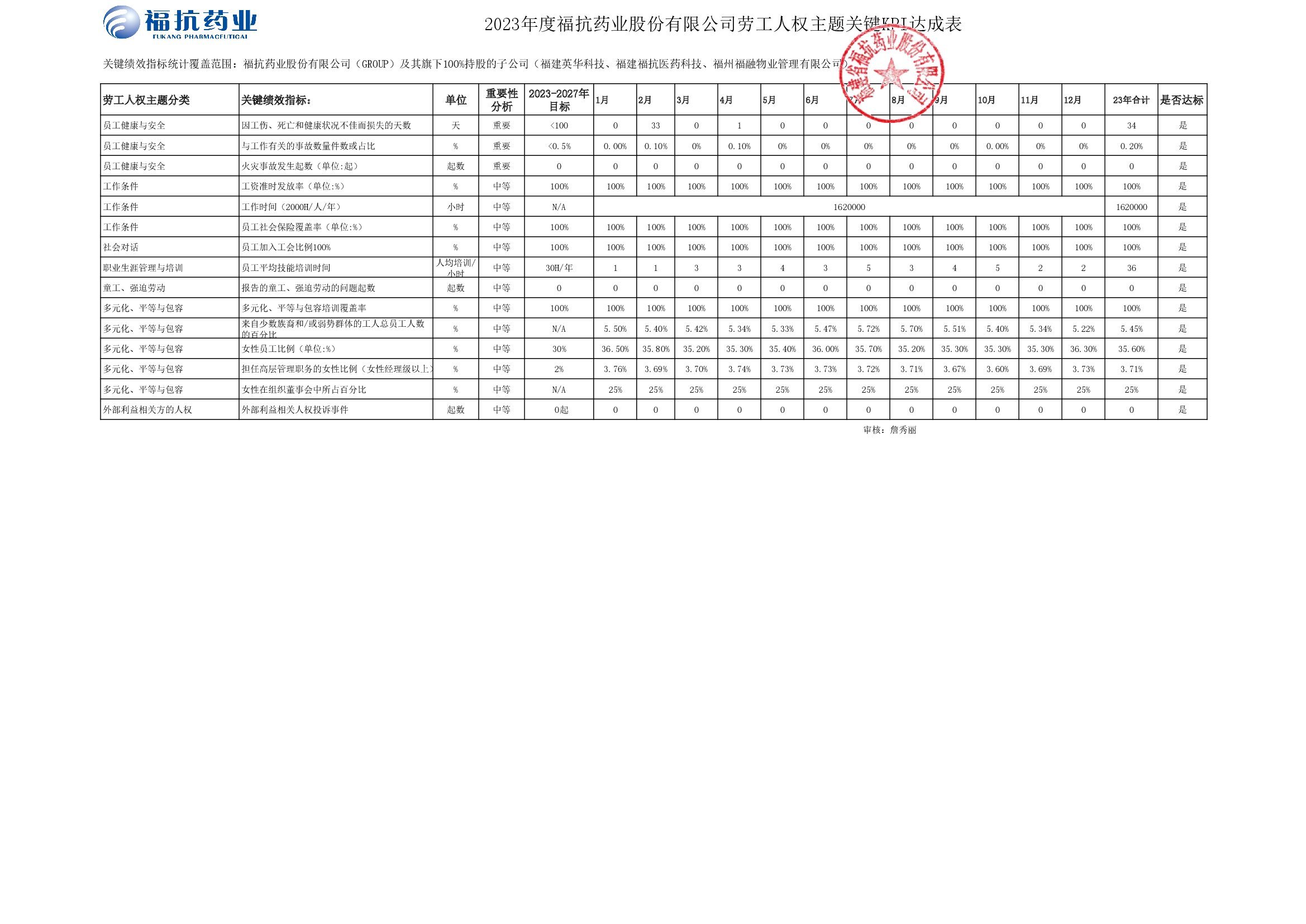 福抗药业股份有限公司（GROUP）2023年度关键绩效KPI达成_00002.jpg